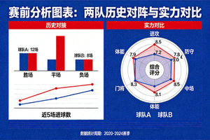 赛前分析图表 - 展示两队历史对阵数据与实力对比的示意图